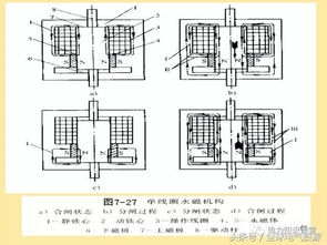 真空斷路器基礎知識