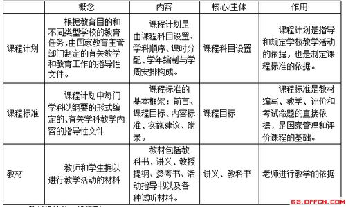 教育基礎知識與能力考點(diǎn)