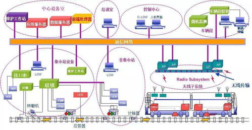 城市軌道交通行車(chē)信號基礎知識