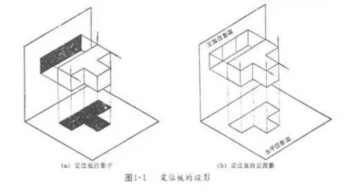 基礎知識,機械制圖,手畫(huà)
