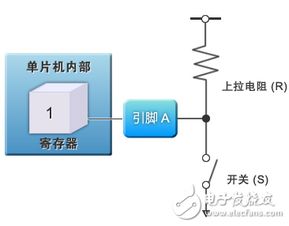 電機單片機控制基礎知識