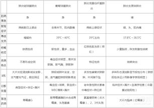口紅分類(lèi)基礎知識,芯片分類(lèi)基礎知識,疤痕分類(lèi)基礎知識