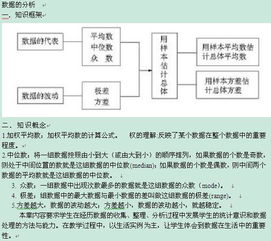 數據結構基礎數學(xué)知識點(diǎn)