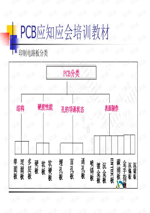 pcb基礎知識試題