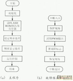 變頻器知識大全(基礎篇_控制篇_應用篇)-中國自動(dòng)化網(wǎng)論壇