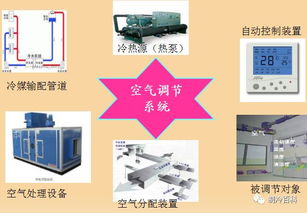 復試,基礎知識,暖通