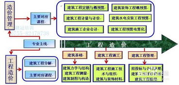 工程造價與相關(guān)基礎(chǔ)知識