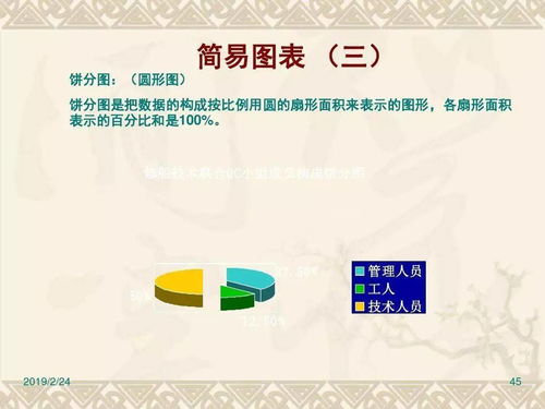 qc小組基礎知識ppt