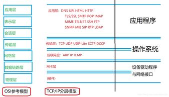 程序員業(yè)務(wù)基礎知識