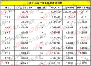 銅仁事業(yè)單位教師職業(yè)基礎知識