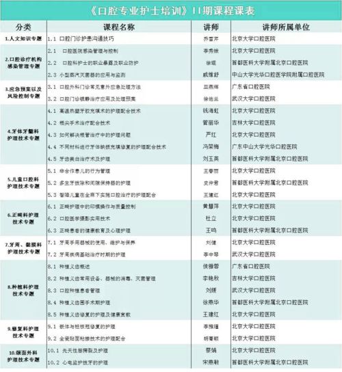 口腔我咨詢(xún)基礎知識