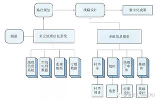 路線(xiàn)設計基礎知識