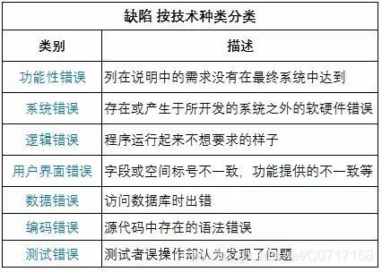基礎知識滾動(dòng)測試2歷史