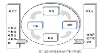 知識產(chǎn)權優(yōu)勢企業(yè)建設工作進(jìn)展,知識產(chǎn)權示范企業(yè)和優(yōu)勢企業(yè)的區別,知識產(chǎn)權優(yōu)勢企業(yè)和知識產(chǎn)權示范企業(yè)