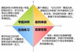 審計基礎知識重點(diǎn),審計基礎知識題庫,內部審計基礎知識