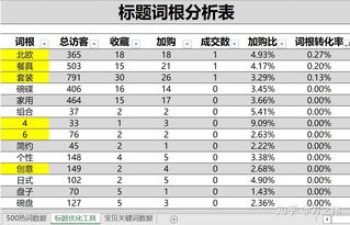 天貓運營(yíng)基礎知識試題