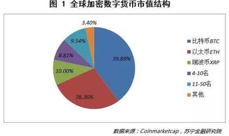 數(shù)字貨幣交易基礎(chǔ)知識(shí)有哪些
