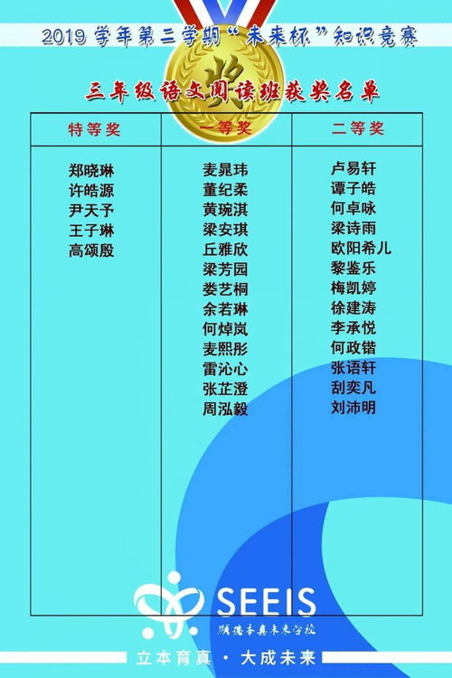 學(xué)科基礎知識競賽