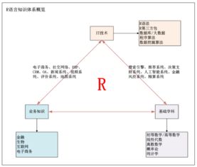 語(yǔ)文基礎知識體系有哪些