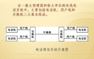物業(yè)工程綜合維修基礎知識