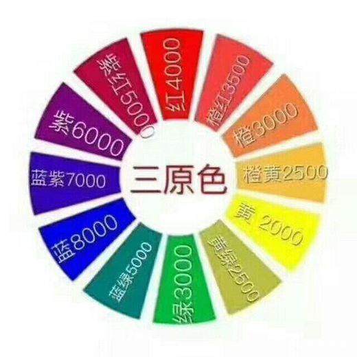 美發(fā)顏色零基礎知識