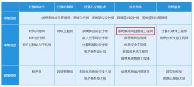 項目管理基礎知識考試