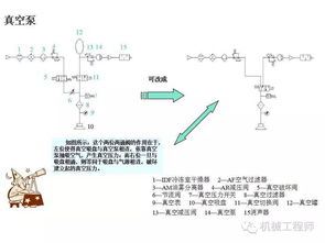 氣動(dòng)基礎知識教程