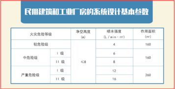 基礎知識,數據表,工程師,注冊