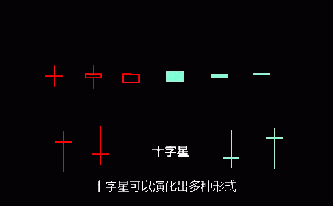 十字星k線(xiàn)圖基礎知識圖解