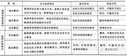 水文,基礎知識,地理