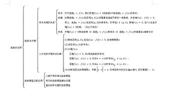必修3數學(xué)基礎知識點(diǎn)