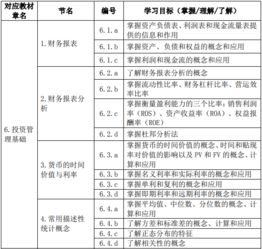 基金基礎考試知識點(diǎn)