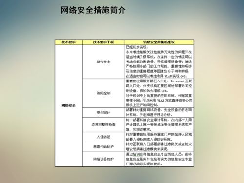基礎知識,架構,網(wǎng)絡(luò )技術(shù)