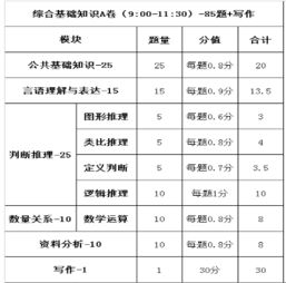 綜合基礎知識作文考嗎