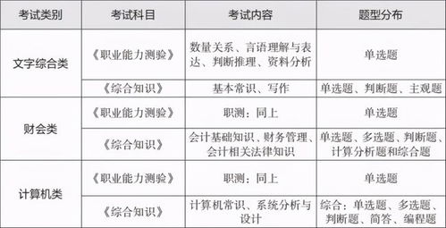基礎知識,能力測驗,職業(yè),綜合