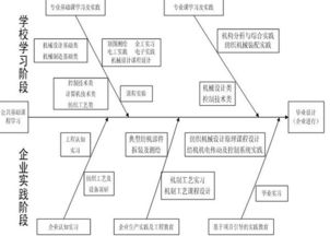 基礎知識,自動(dòng)化控制,試題