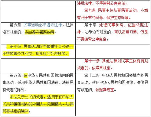 事業(yè)單位公共基礎法律知識