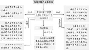 第二階段基礎知識