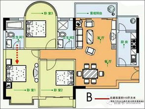 基礎知識,住房,大全