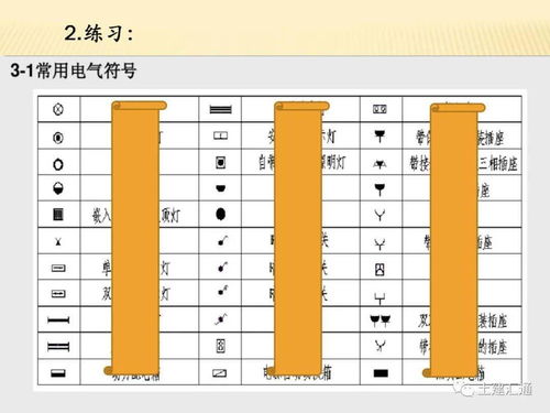 電氣識圖基礎知識,電氣安裝識圖基礎知識,電氣識圖基礎知識答案