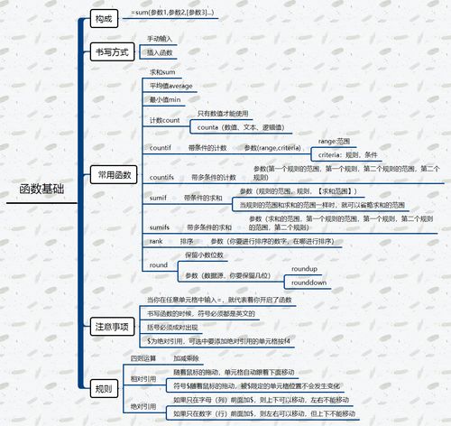基礎知識,函數,大全,excel