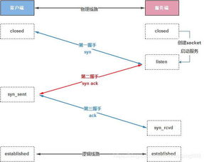 網(wǎng)絡(luò )運維面試基礎知識
