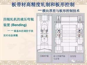 軋鋼生產(chǎn)基礎知識