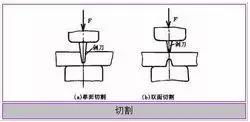 圓頂閥鑄造基礎知識