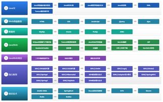 java基礎知識怎樣玩轉