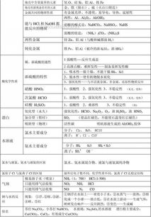 化學(xué)必修二基礎知識點(diǎn)高三網(wǎng)