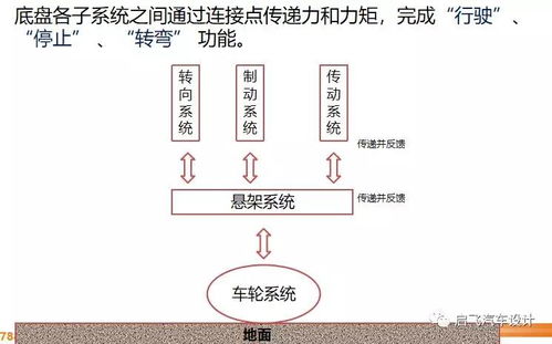 汽車(chē)行駛系統基礎知識