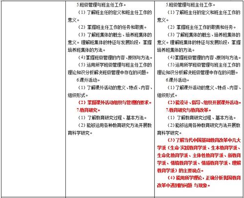 教育學(xué)教學(xué)法基礎知識是什么