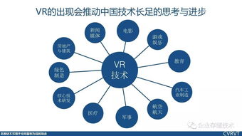 虛擬現實(shí)基礎知識