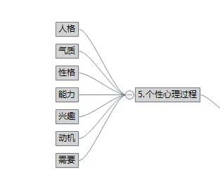 基礎心理學(xué)知識腦圖